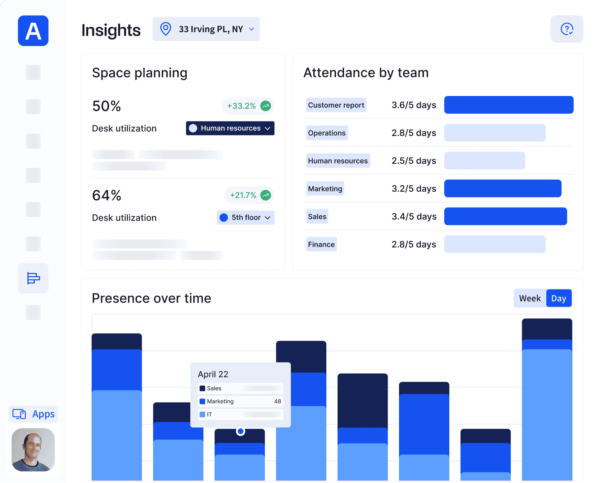 A dashboard displaying insights on office space utilization, including presence by department, desk utilization rates, and peak in-office days.