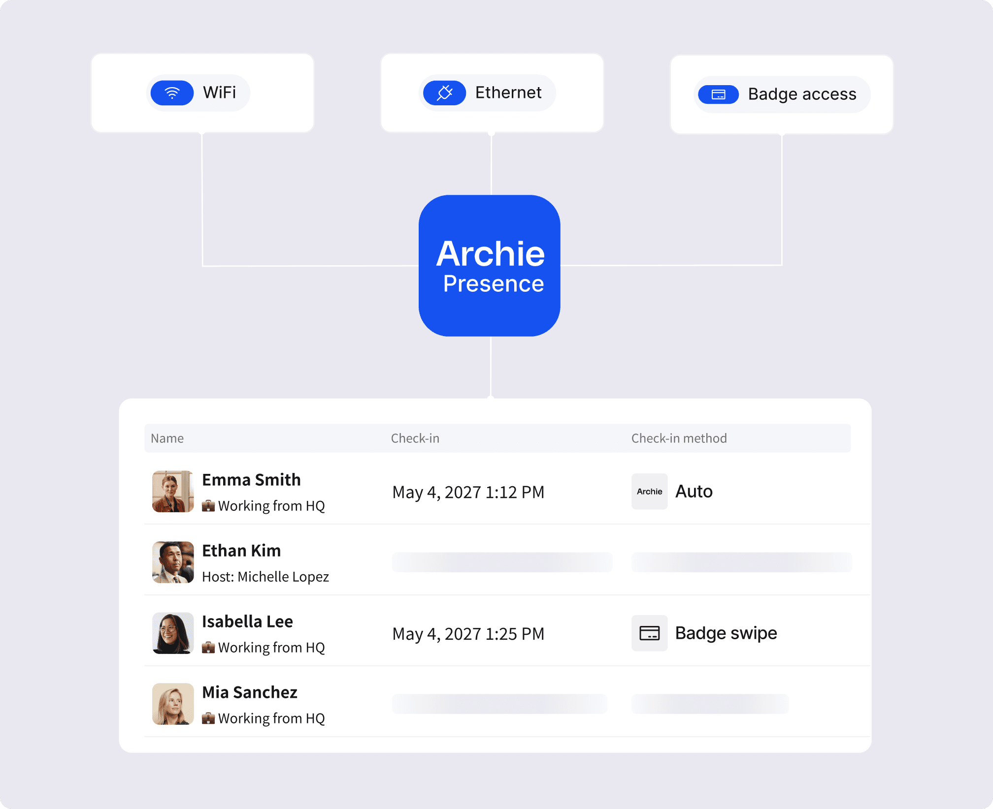 website-v3:pictures.website-v3.alt.archie-presence-overview