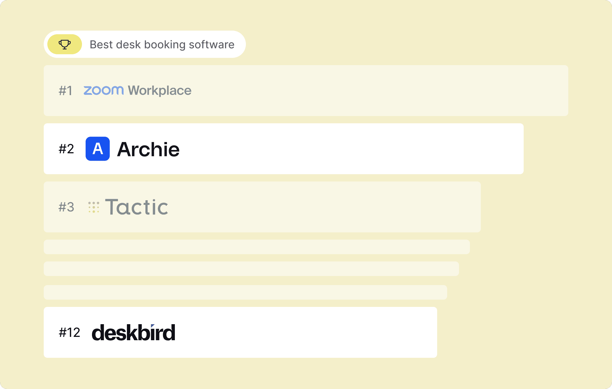 Deskbird ranking on G2 website