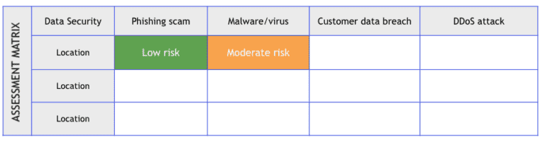 assessment matrix example