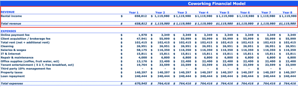 Coworking space financial model template - revenue section example.