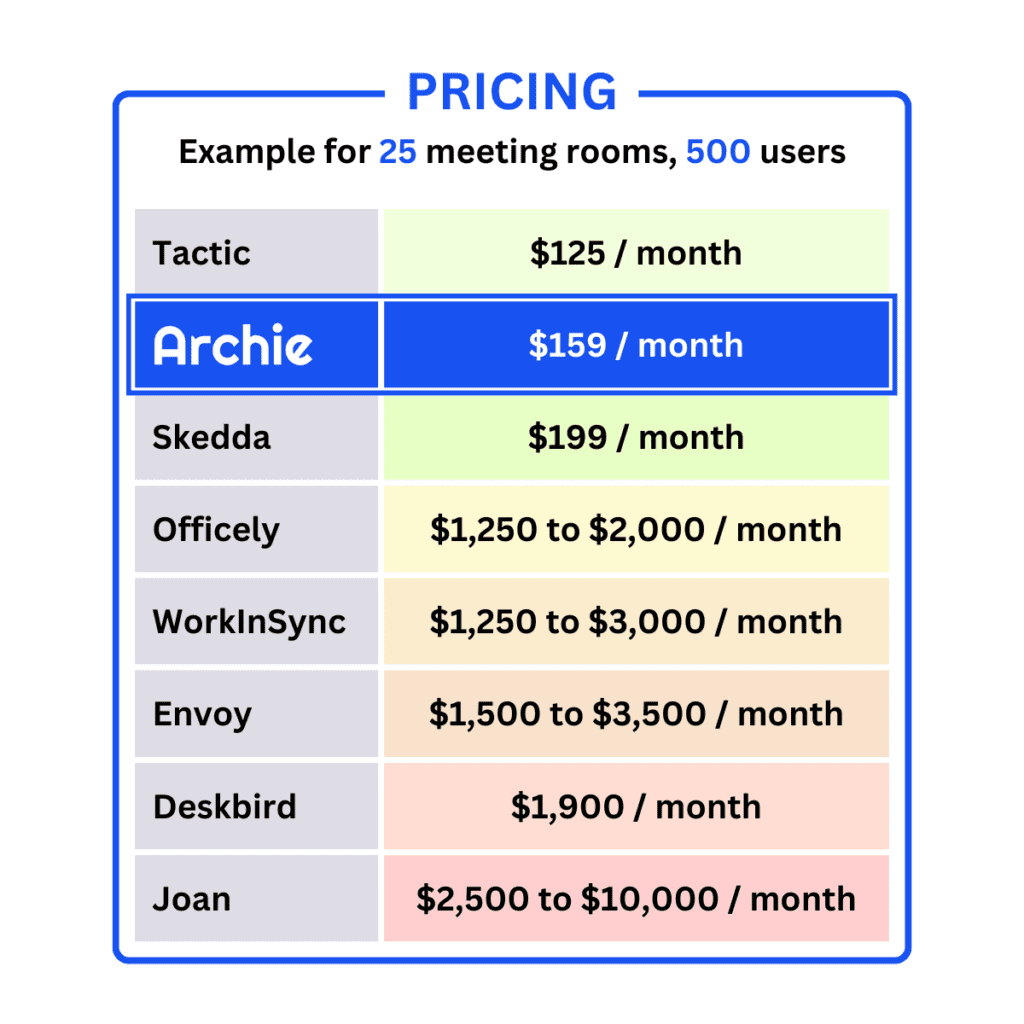 Meeting room booking systems pricing