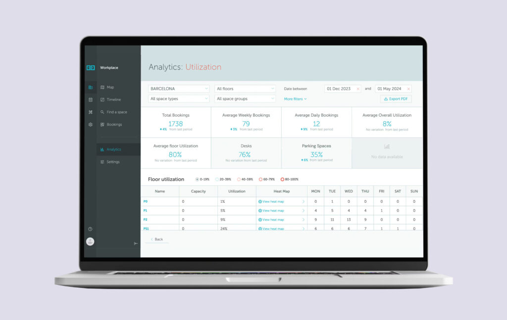YAROOMS features - Workplace analytics.