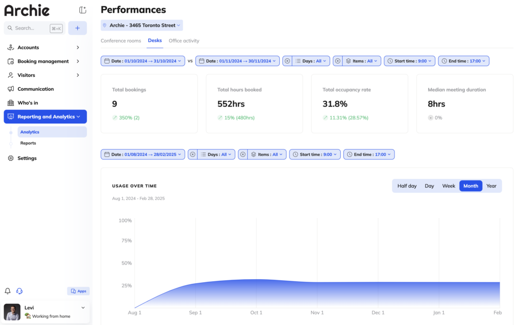 Archie's workplace analytics feature.