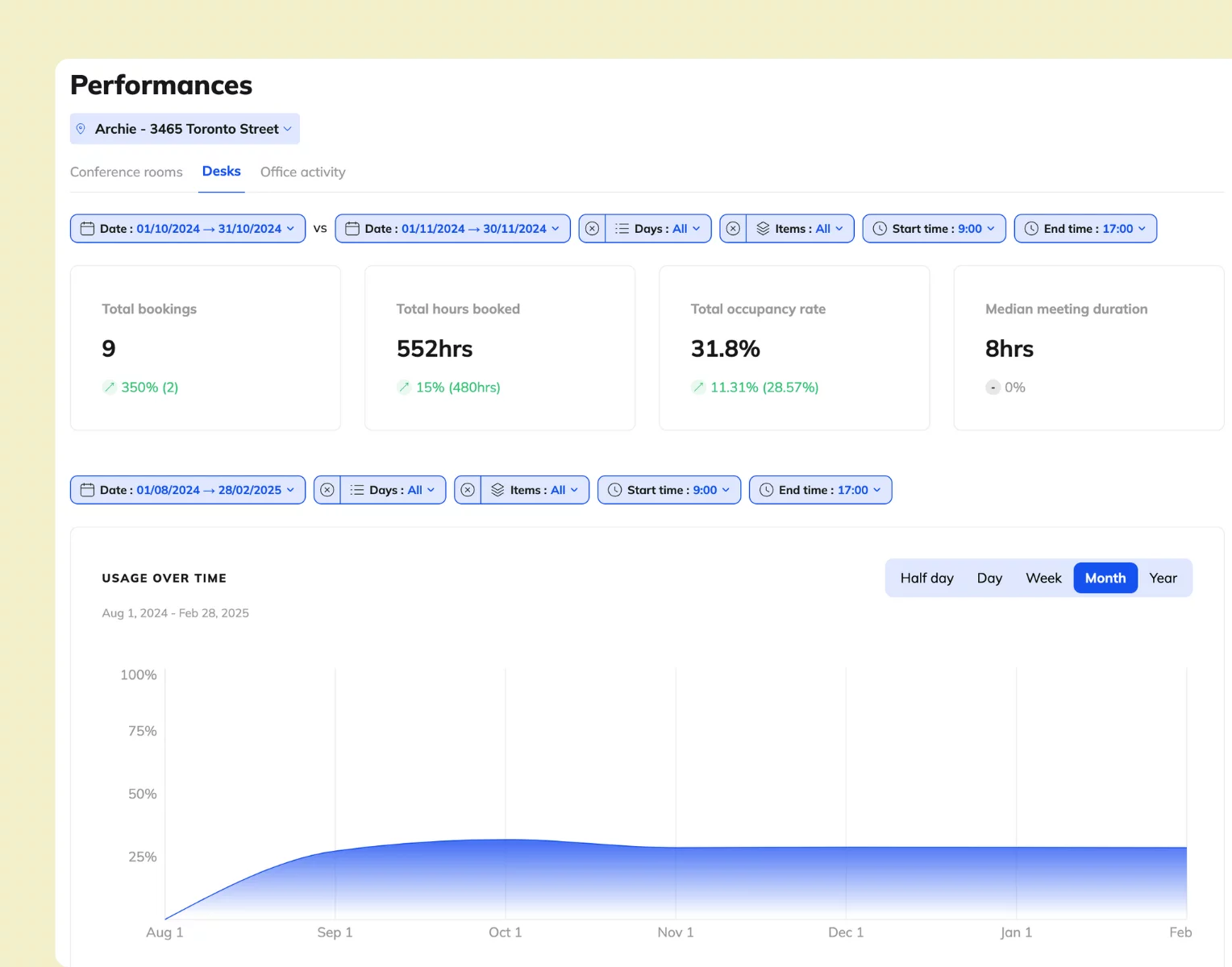 Archie - booking analytics.