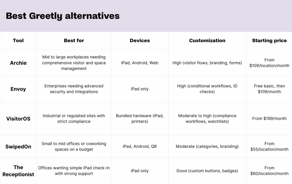 Greetly alternatives - comparison table.