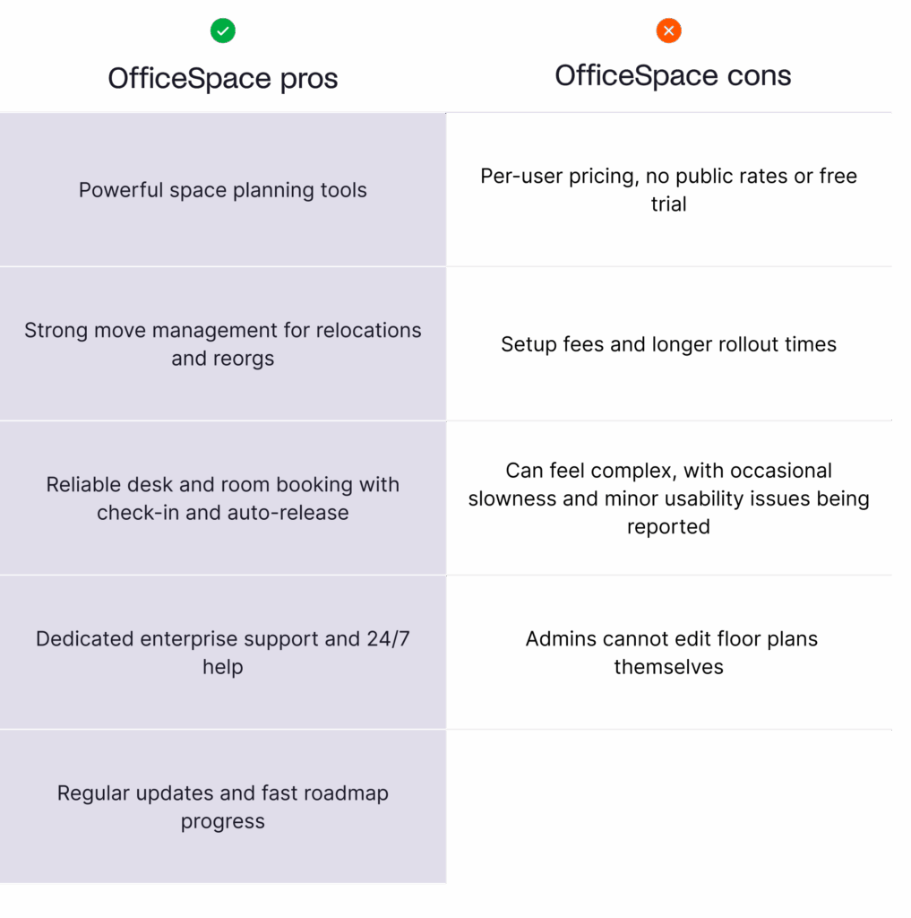 OfficeSpace - list of pros & cons.