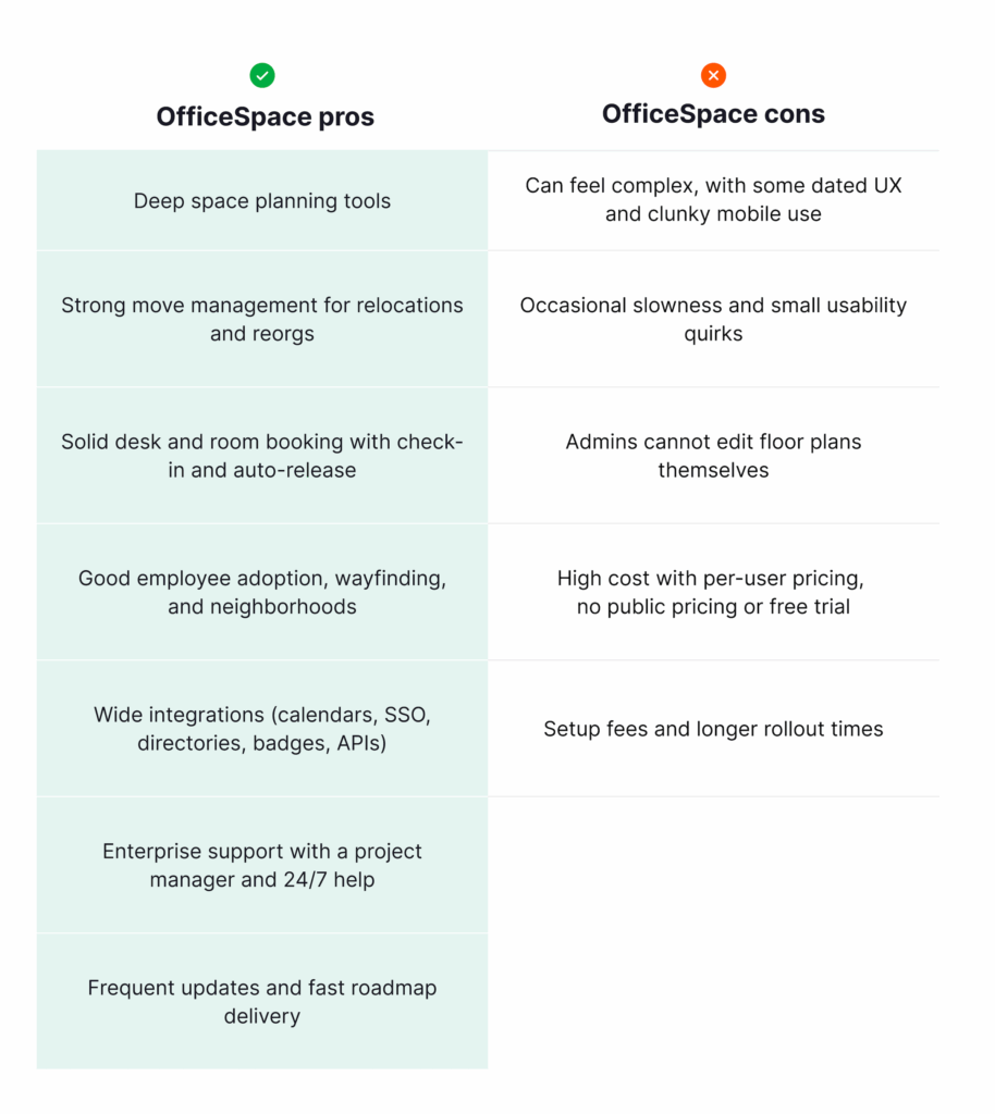 OfficeSpace pros & cons summarized.