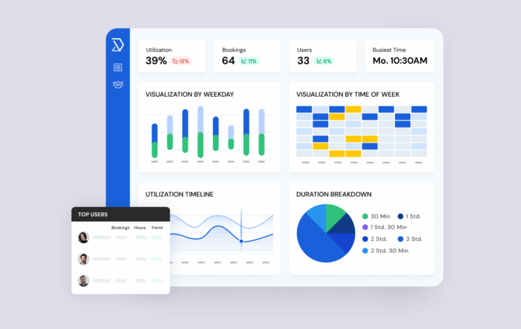 Skedda utilization insights UI.