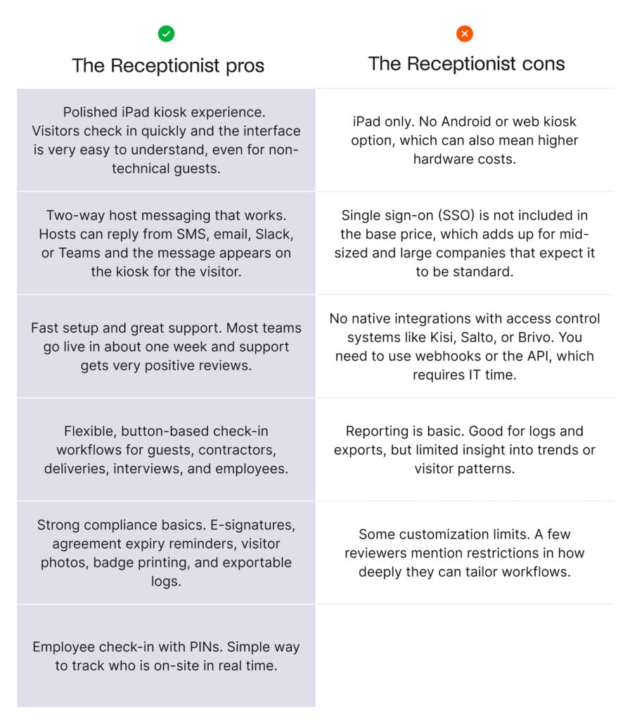 The Receptionist pros and cons list.
