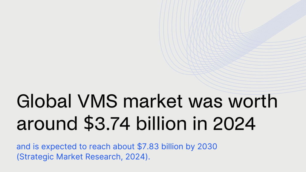 Visitor management statistics - Global VMS market was worth around $3.74 billion in 2024.