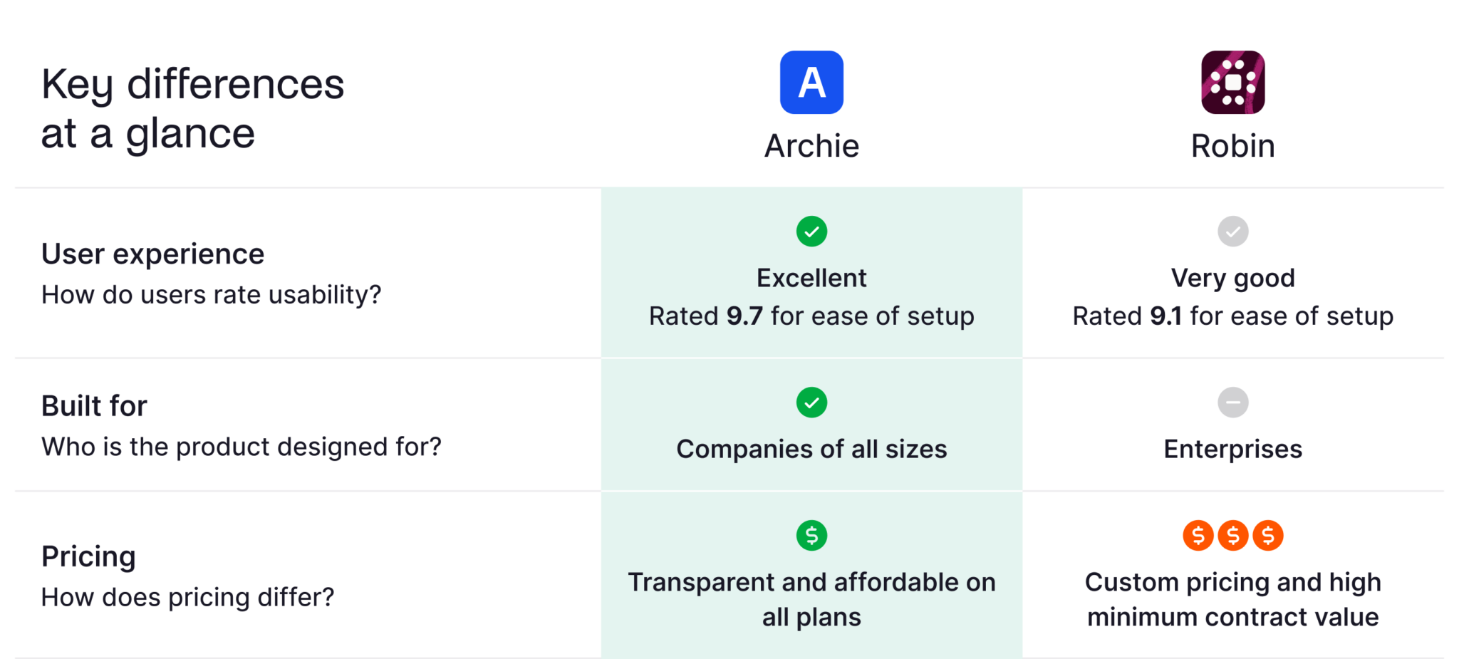 Robin Powered Review: Pricing, Features, Pros & Cons [2026]