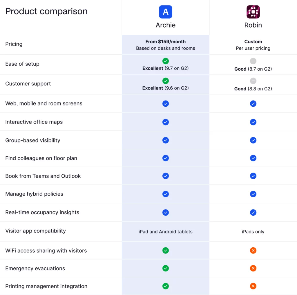 Archie vs Robin - product comparison.