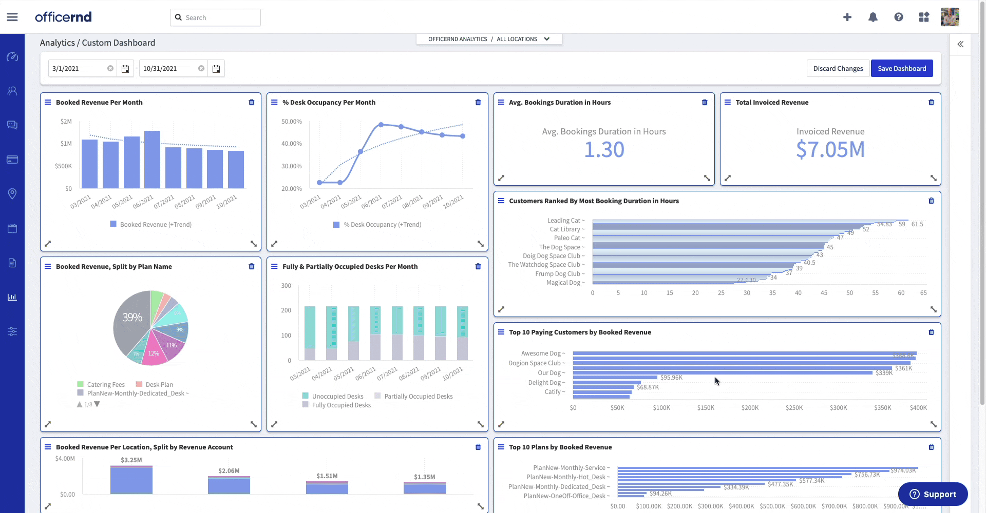 OfficeRnD analytics dashboards.