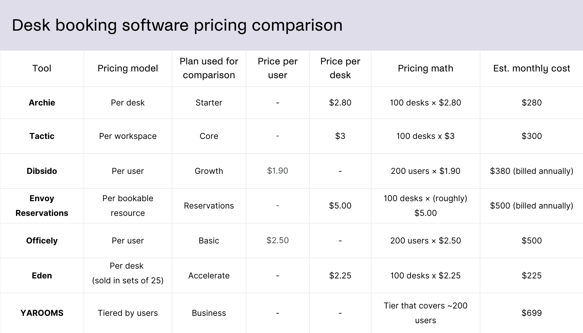 caterease software pricing, alternatives & Images... How Desk Booking Software Pricing Works (With Examples)