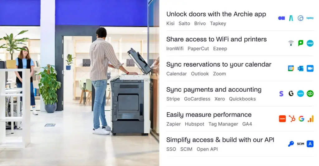 Archie Coworking integrations at a glance.