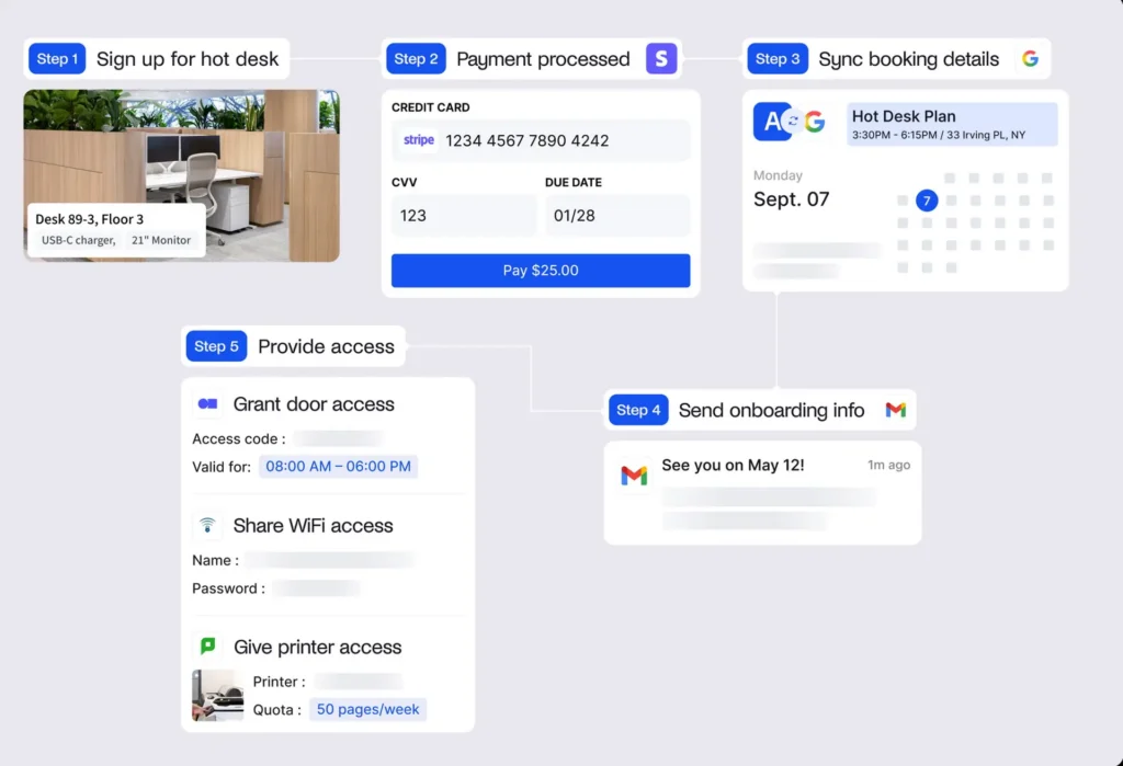 Archie Coworking - onboarding flow.
