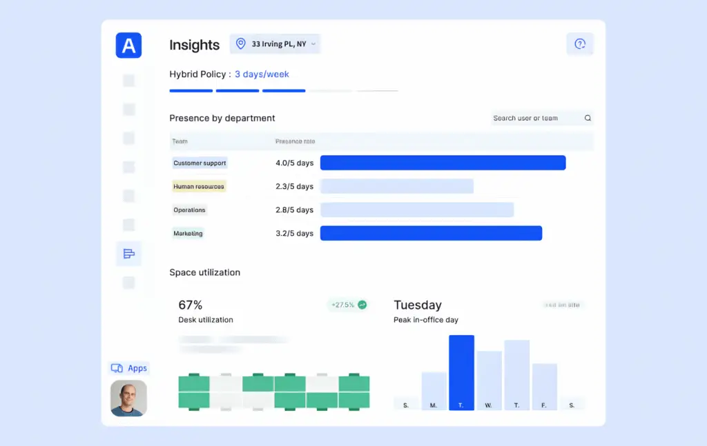 Archie hybrid attendance insights.