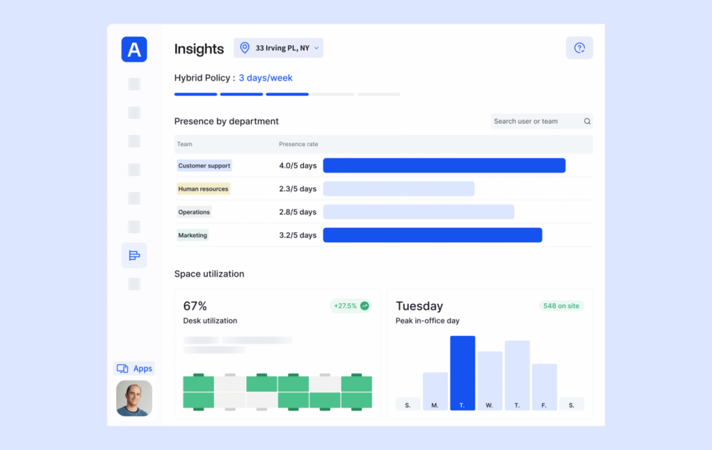 Archie attendance hybrid policy insights.